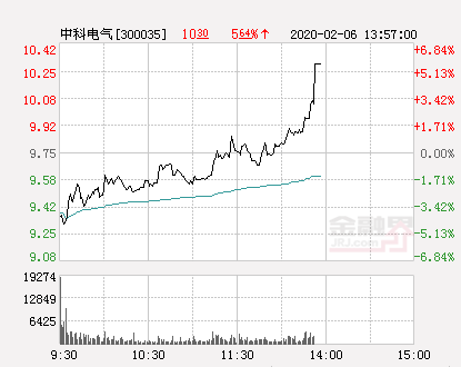 中阳金融集团股价异动分析，大跌背后的原因及市场反应探究