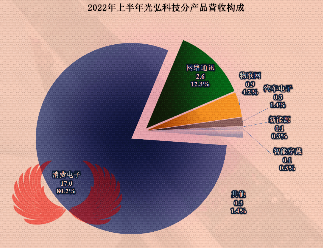 焦报 第260页