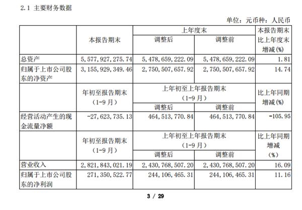 富森美前三季度业绩下滑，董事长薪酬稳定背后的原因探究