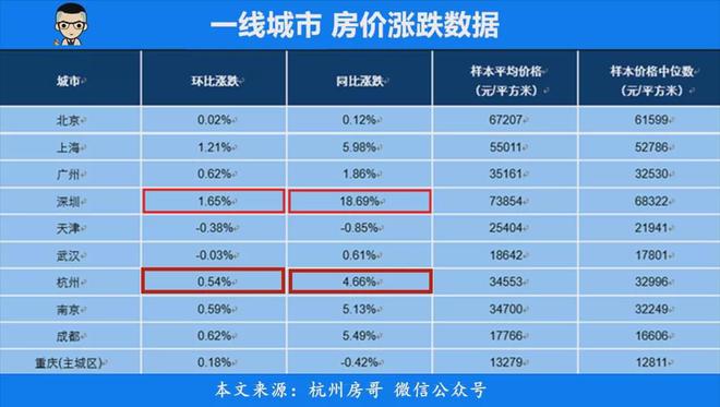 一线城市房贷现状深度解析，利率错位现象揭秘