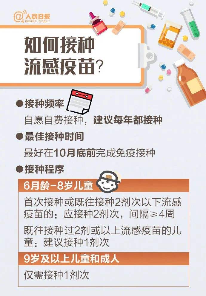 国产流感疫苗竞争空前激烈，三价、四价疫苗价格创历史新低