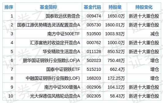 2024澳门天天开好彩免费,正确解答落实_3DM36.40.79