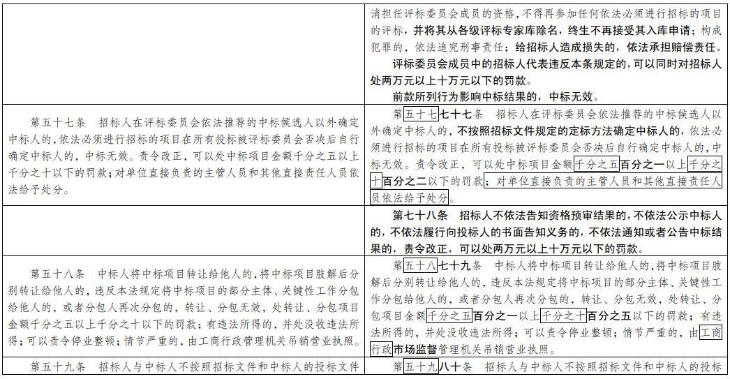 焦报 第254页