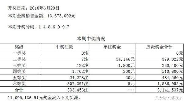 快讯通 第253页