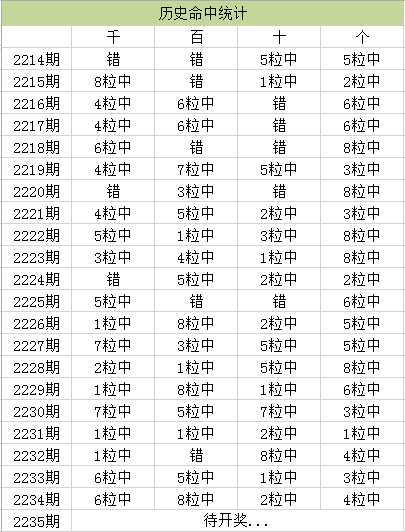 快讯通 第249页