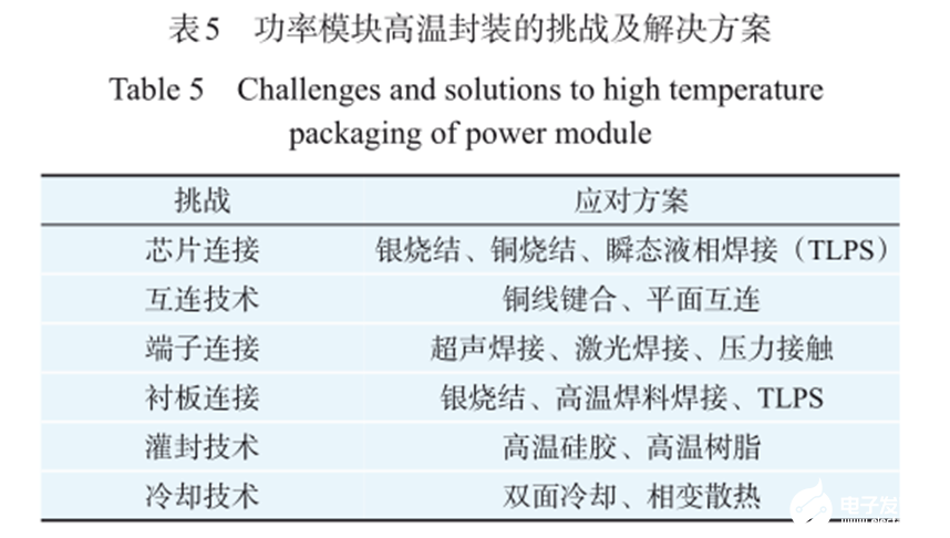 快讯通 第246页