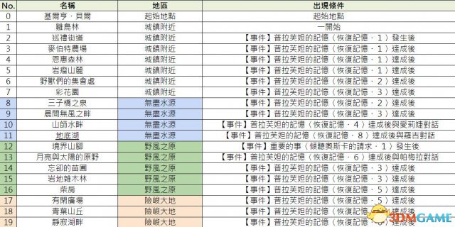 闻视 第246页