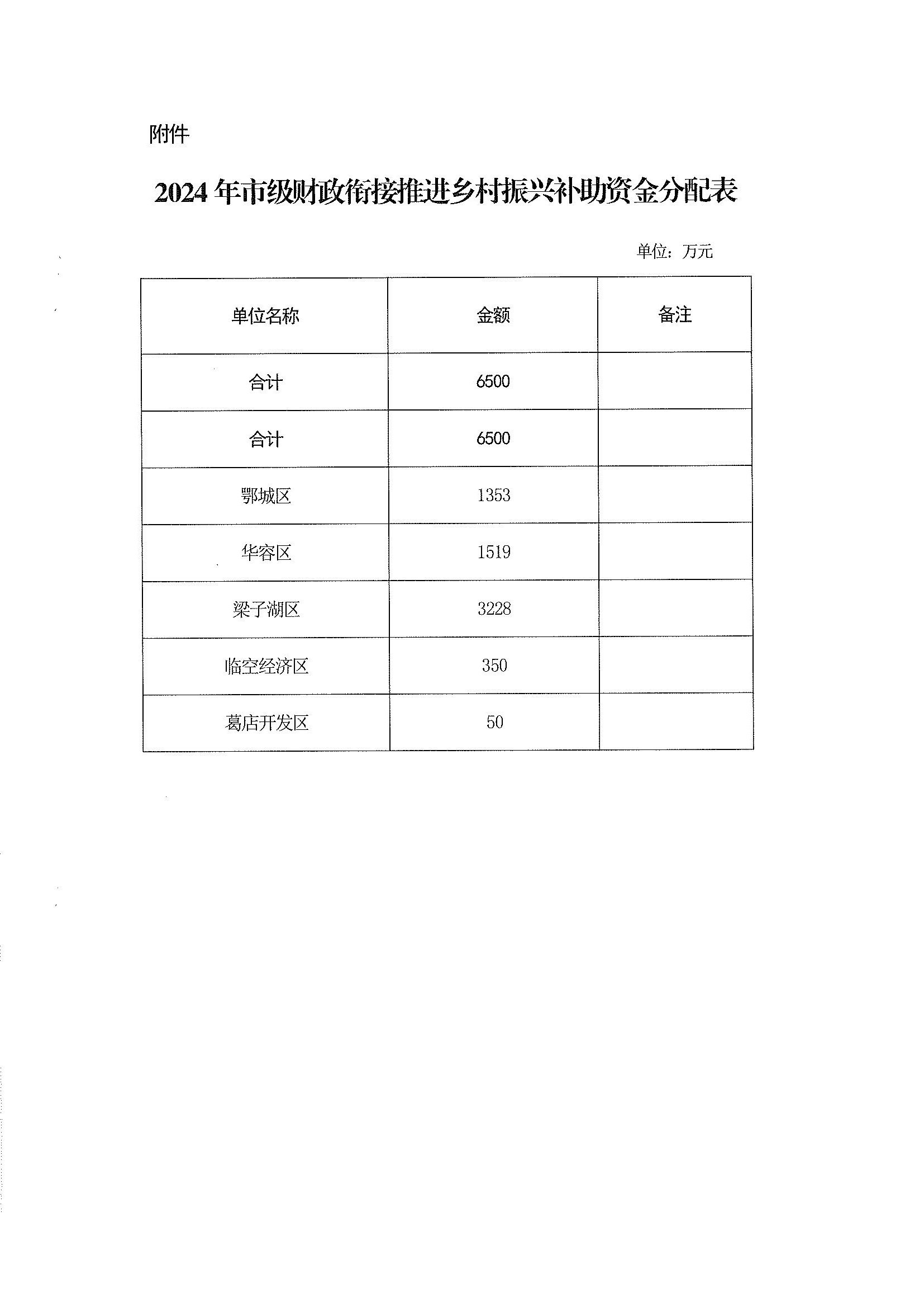 闻简 第232页