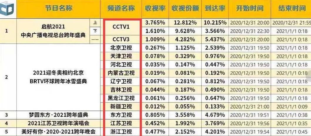 2024三肖三码凤凰网,可靠解答解释落实_专业版19.968