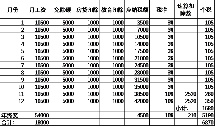 2024年澳门三肖三码100%,专门解答解释落实_Superior91.059