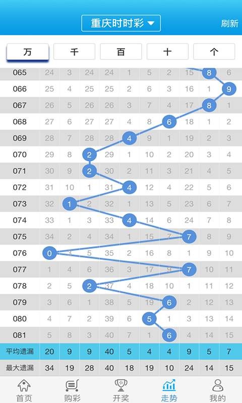 白小姐一肖一码100准确,闪电解答解释落实_AR39.874