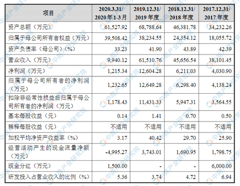 快讯通 第178页