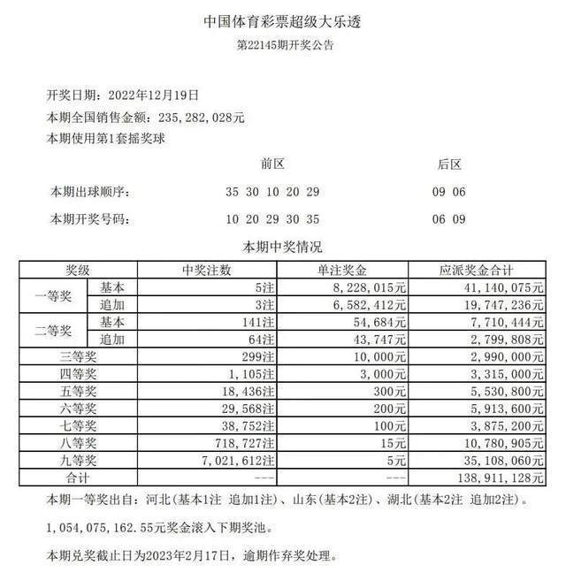 焦报 第47页