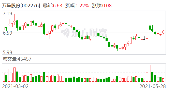 2024今晚新澳门开特马,国产化作答解释落实_HD48.32.12