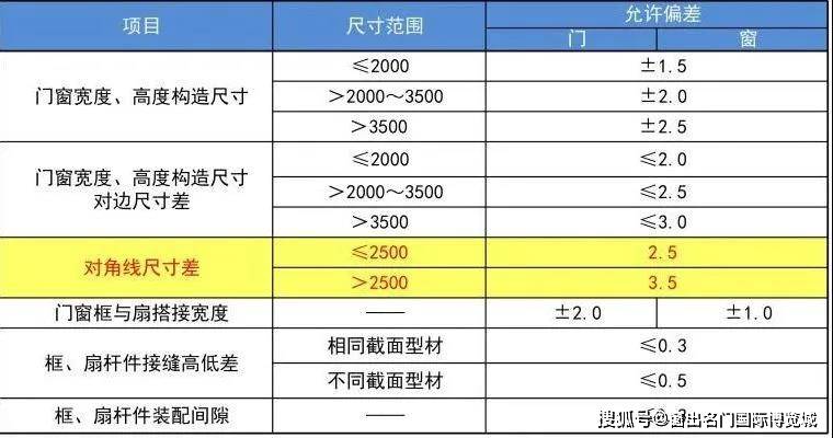 奥门全年资料免费大全一,涵盖了广泛的解释落实方法_win305.210