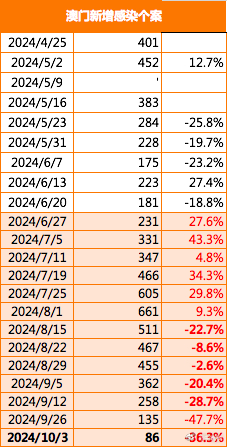 2024年澳门大全免费金锁匙,绝对经典解释落实_娱乐版305.210