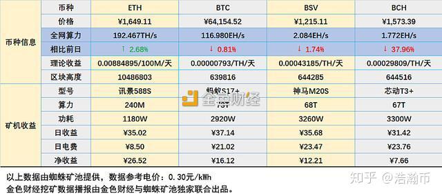 新澳开奖记录今天结果查询表,数据资料解释落实_win305.210