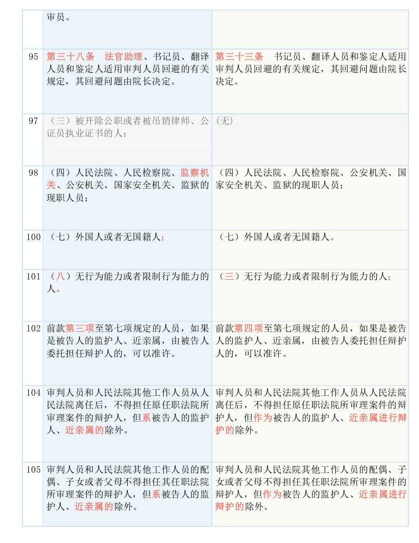 新澳天天开奖资料大全1052期,最新答案解释落实_娱乐版305.210