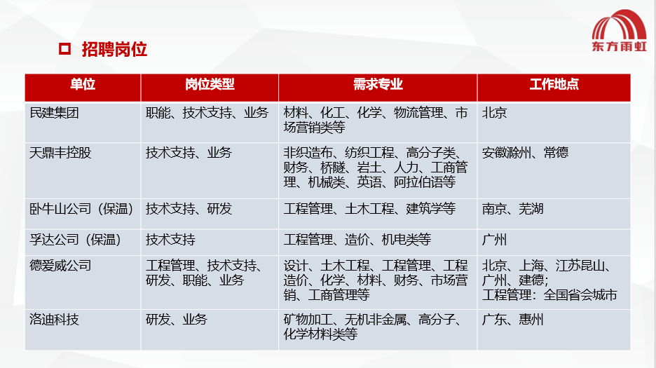 闻简 第53页